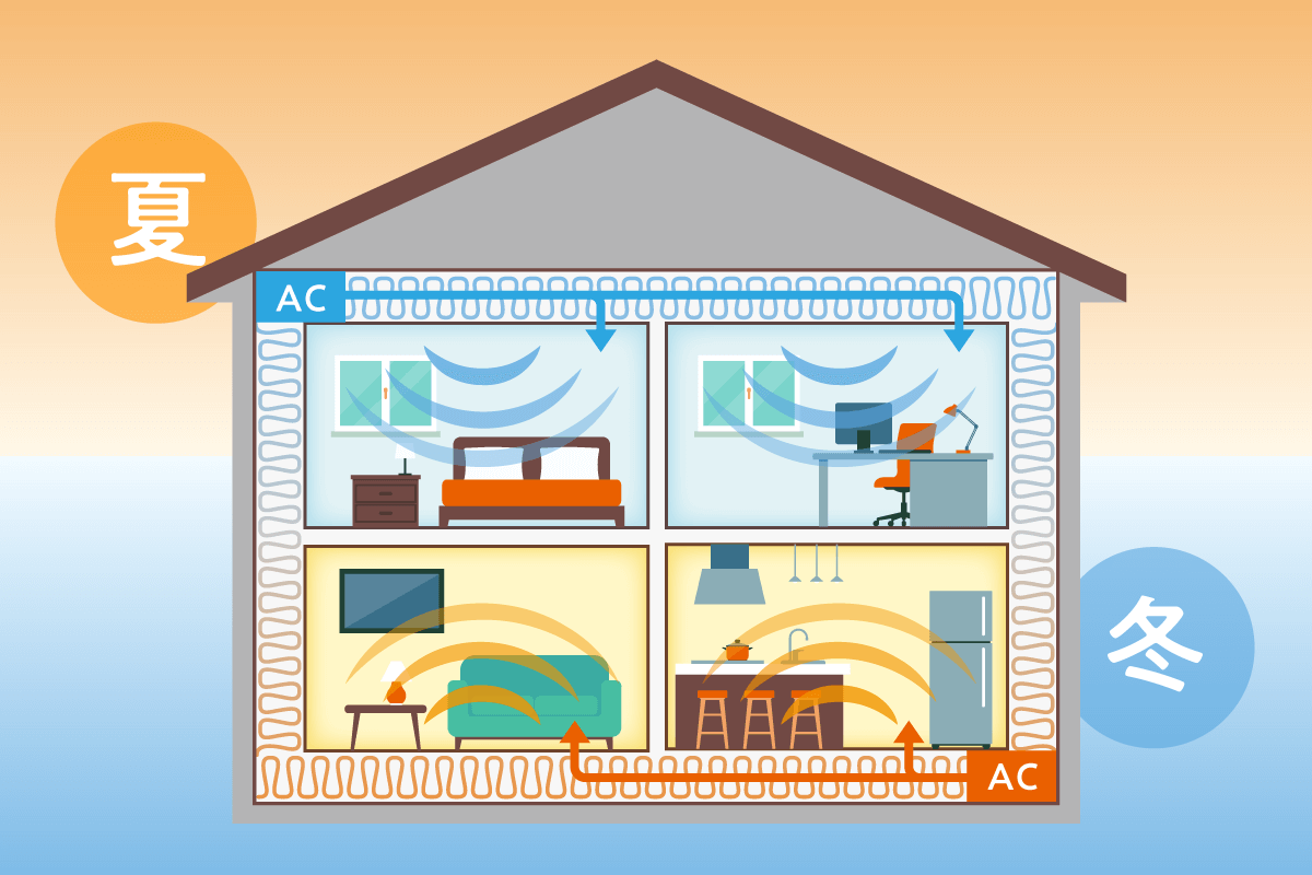 エアコン1台で、家じゅうを。