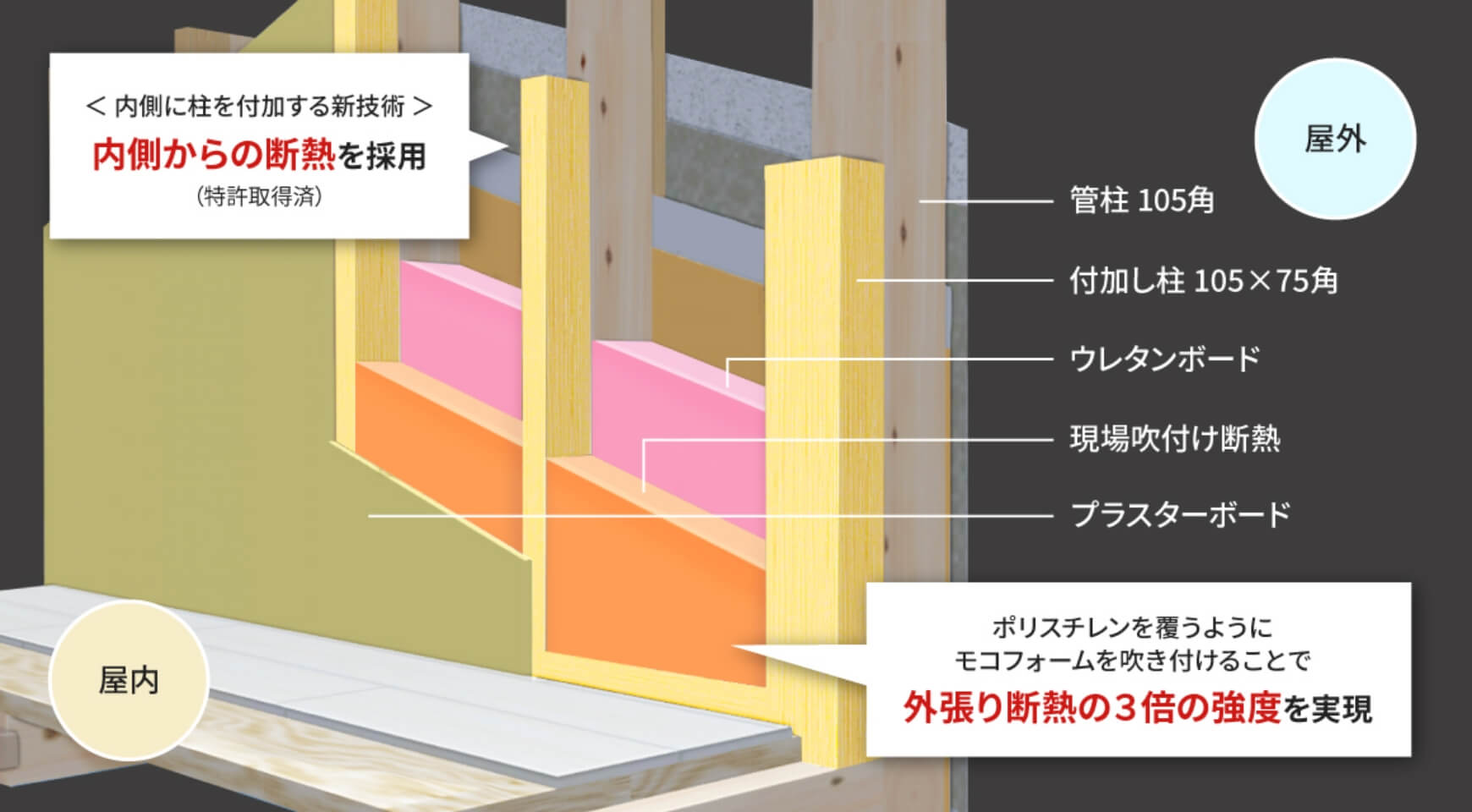 断熱レボリューション