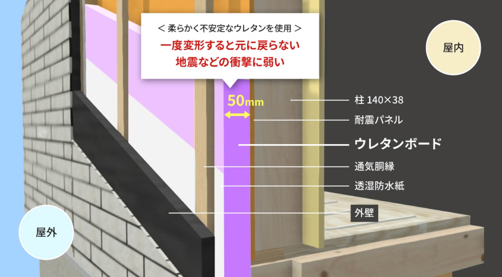 一般的な外張り断熱